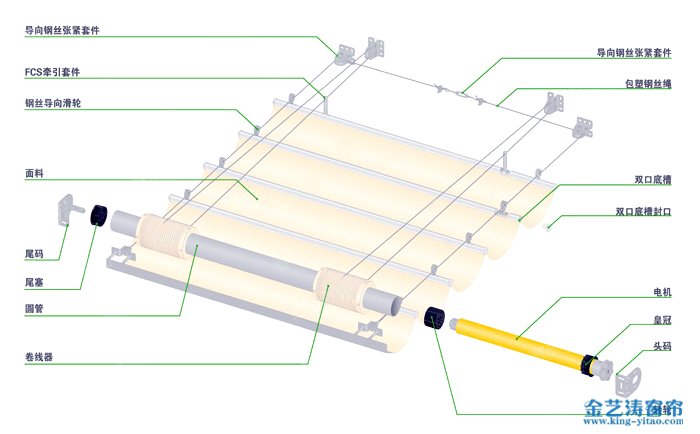 FCS天棚簾產(chǎn)品結(jié)構(gòu)